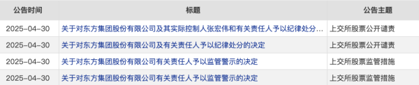 配资正规炒股配资门户 摘牌退市! 19人同日集体领罚