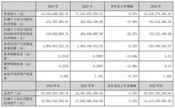 十大配资平台排名 营收净利润均缩水，老板却涨薪逾200万元 木林森低空经济收购案4个月无进展
