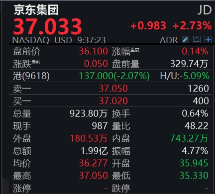 配资平台配资 纳指高开0.28% 科技七巨头多数上涨