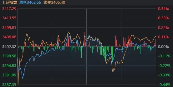 最安全的配资平台 今天, 谁在“护航”3400点?