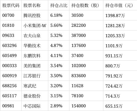 配资平台提供咨询 国投瑞银价值成长一年持有混合C净值下跌1.13%